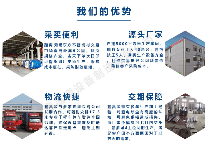 1602296574638992.jpg 鑫昌源的優(yōu)勢(shì)